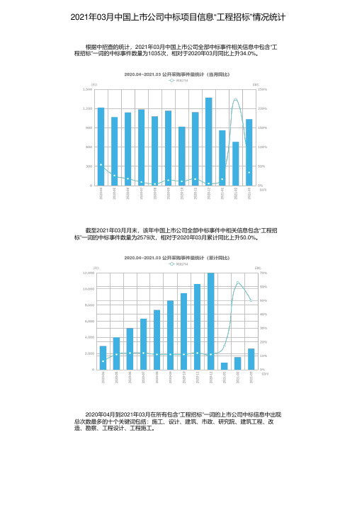 2021年03月中国上市公司中标项目信息“工程招标”情况统计