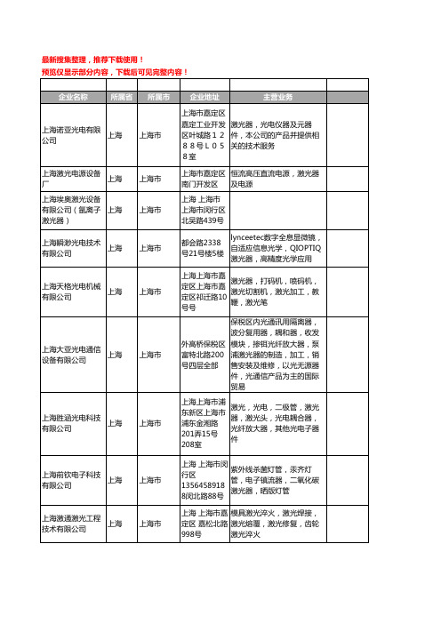 新版上海市激光器工商企业公司商家名录名单联系方式大全108家