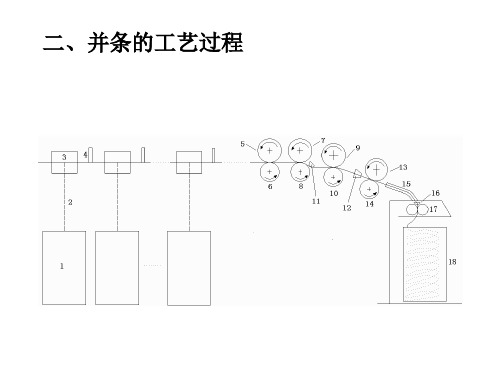 第6章并条