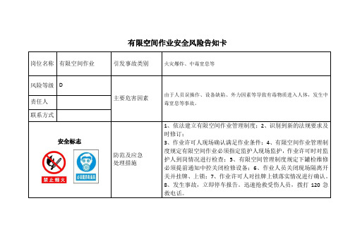 有限空间作业安全风险告知卡