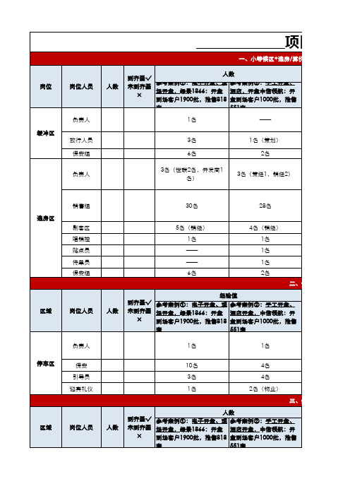 一页纸开盘走场管理表