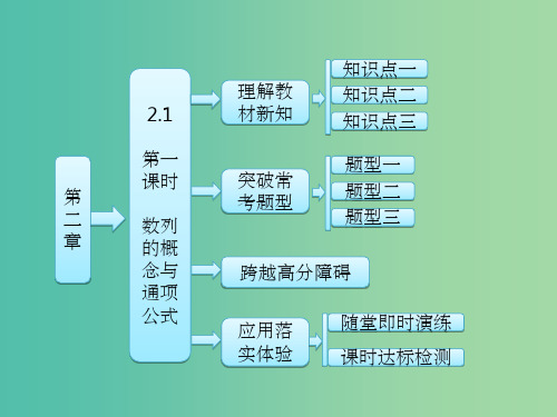 高中数学 第1部分 2.1第1课时 数列的概念与通项公式课件 新人教A版必修5