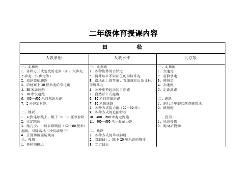 小学体育二年级教材内容