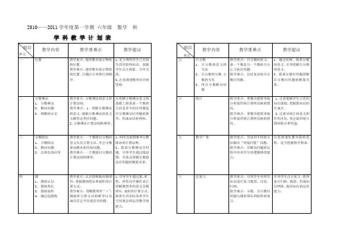 12-13第一学期六年级数学教学计划表