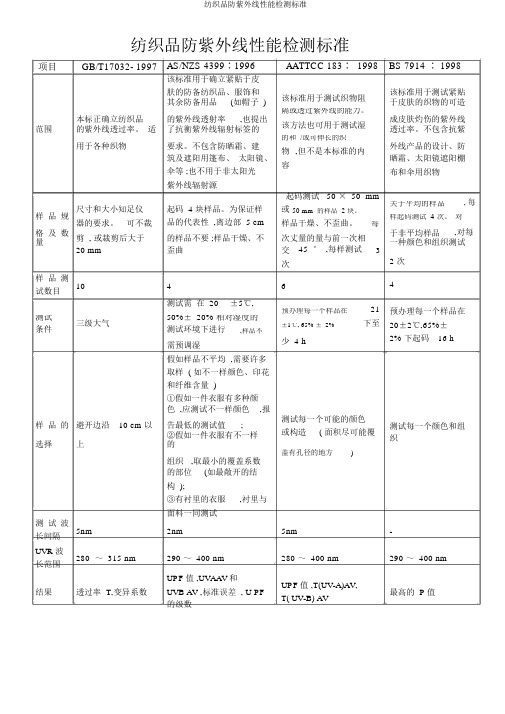 纺织品防紫外线性能检测标准