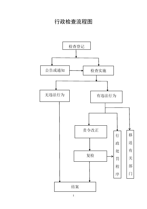 行政检查流程图