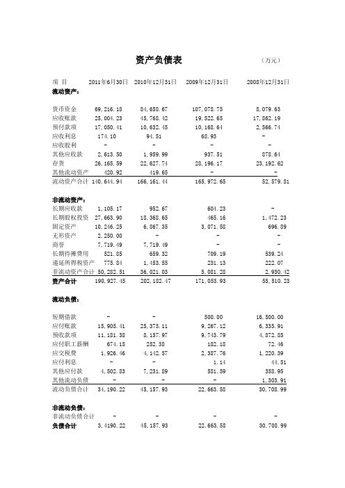 CCRA-企业财务分析-练习题