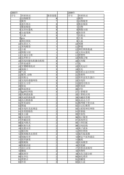 【国家自然科学基金】_理想模型_基金支持热词逐年推荐_【万方软件创新助手】_20140802