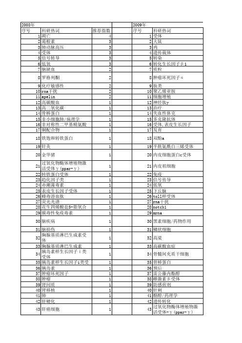 【浙江省自然科学基金】_κ-受体_期刊发文热词逐年推荐_20140811