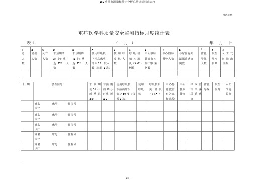 ICU质量监测指标统计解析总结计划标准表格