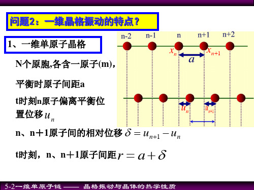 固体物理 5_2一维单元子链