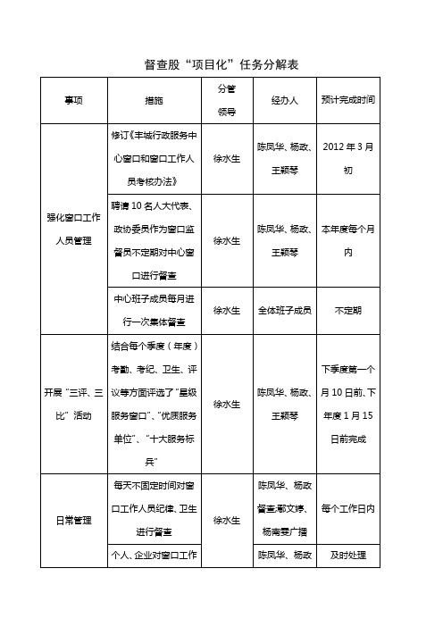 督查股工作任务分解表