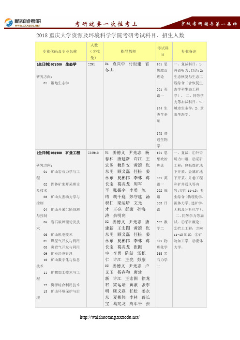 2018重庆大学资源及环境科学学院考研考试科目、招生人数