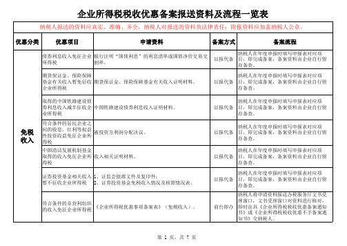 企业所得税税收优惠备案报送资料及流程一览表(格式已调整,可直接打印)