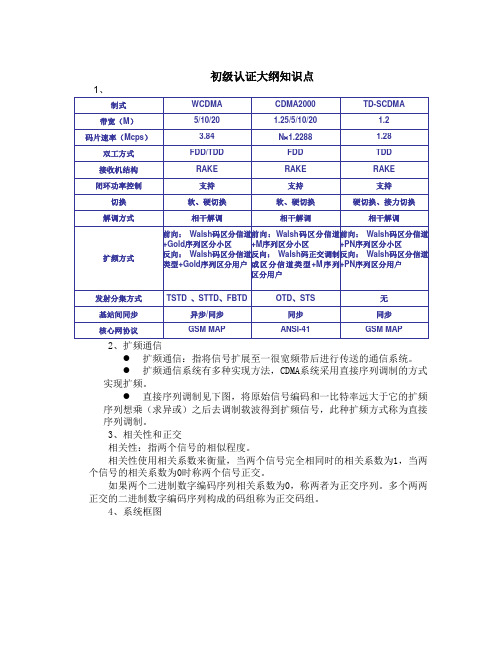 电信认证大纲初级、中级、高级知识点