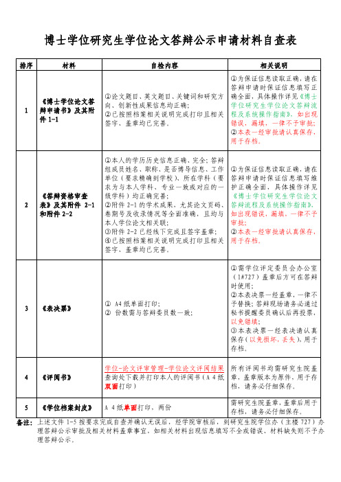 12. 博士学位研究生学位论文答辩公示申请材料自查表