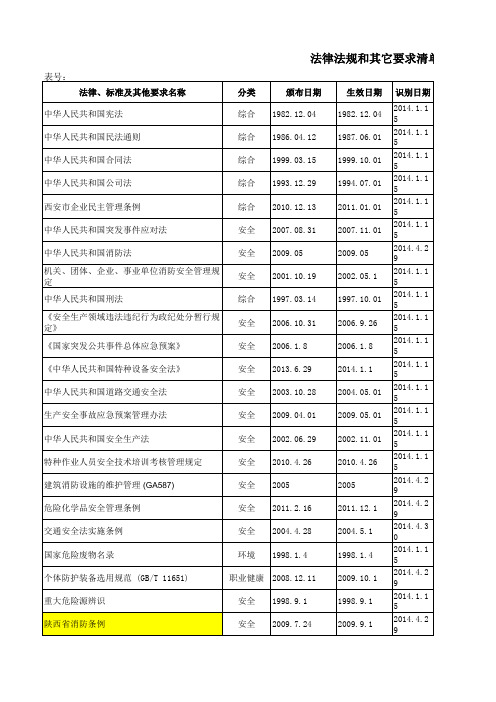 法律法规和其它要求清单