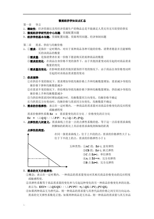 微观经济学重点整理(附图)