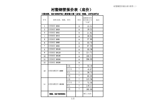 衬塑钢管价格(最新)