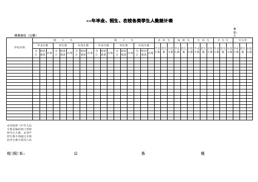 毕业、招生、在校各类学生人数统计表Excel表格