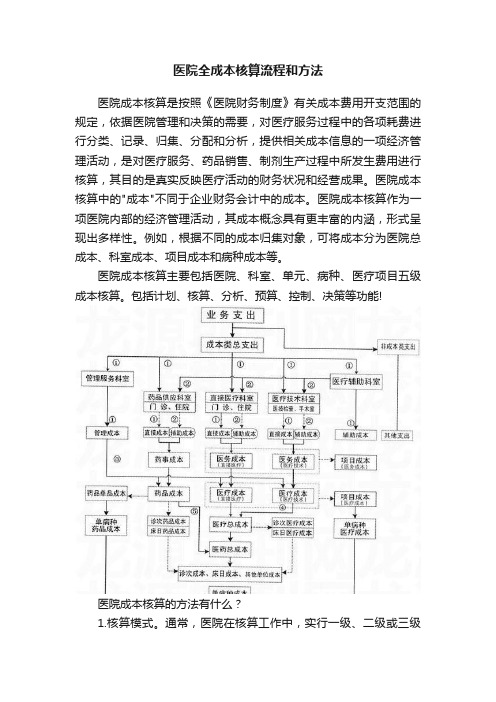 医院全成本核算流程和方法