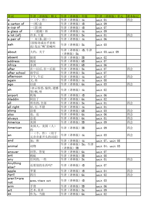 牛津(译林版)小学英语单词表