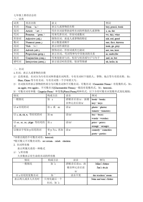 (完整)[初一英语]新人教版七年级上册全册语法总结,推荐文档