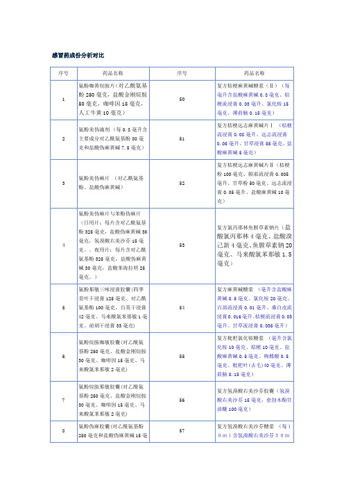 感冒药成份分析对比