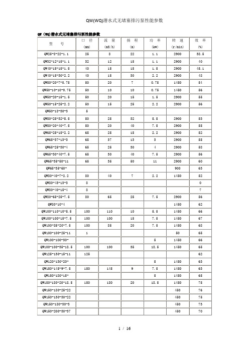 QW(WQ)潜水式无堵塞排污泵性能参数