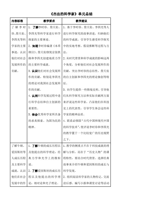 〖2021年整理〗《杰出的科学家》单元总结