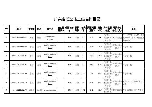 广东省茂名市二级古树目录