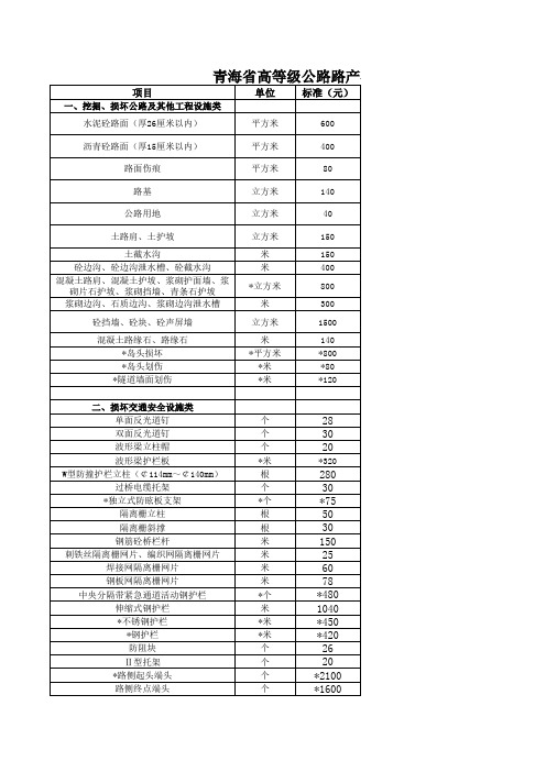 青海省公路路产损坏补偿收费标准