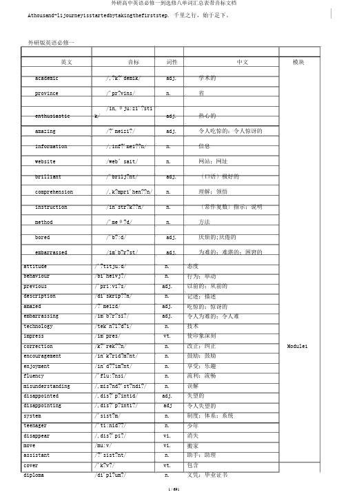 外研高中英语必修一到选修八单词汇总表带音标文档