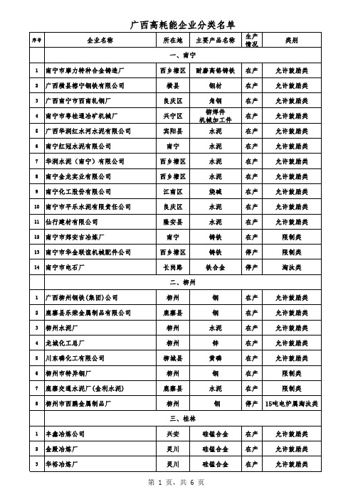 130家高能耗企业名单及甄别结果公告(按区划分)