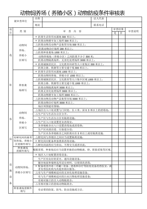 动物饲养场(养殖小区)动物防疫条件审核表