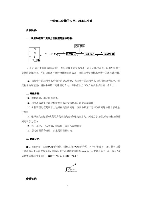 牛顿第二定律的应用