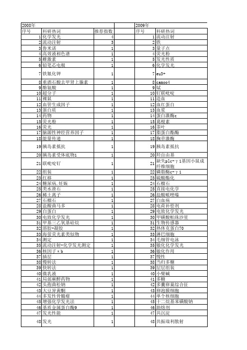 【国家自然科学基金】_增强化学发光法_基金支持热词逐年推荐_【万方软件创新助手】_20140803