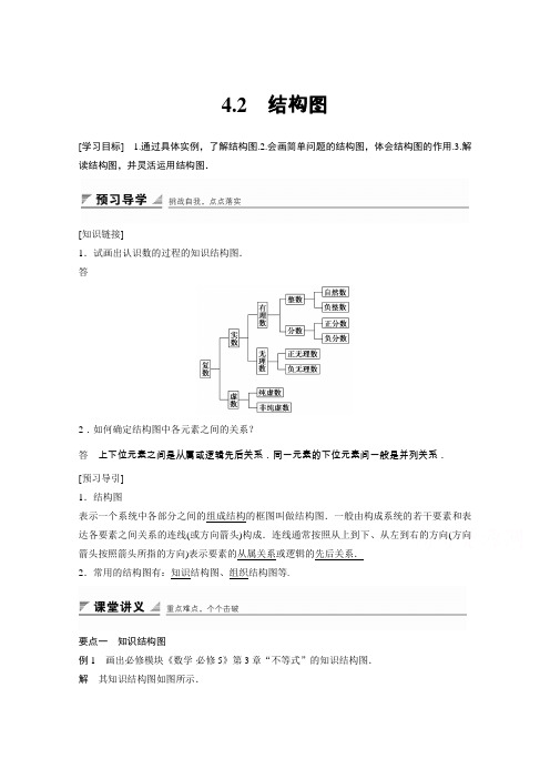 2015-2016学年高中数学(苏教版选修1-2)学案第4章框图4.2(1)