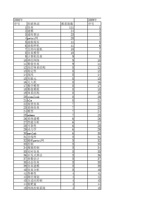 【系统仿真学报】_仿真分析_期刊发文热词逐年推荐_20140722