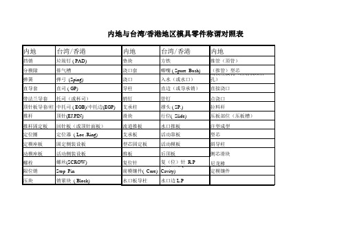 内地与台湾地区模具零件称谓对照表