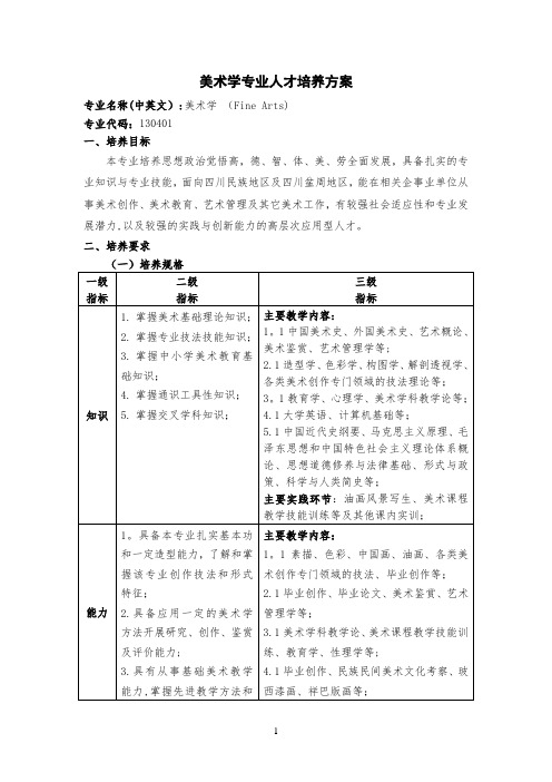 美术学专业人才培养方案