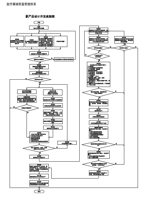 新产品设计开发流程图(医疗器械)