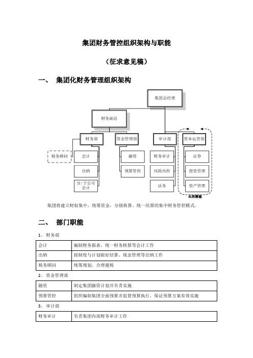 集团财务组织架构与职能