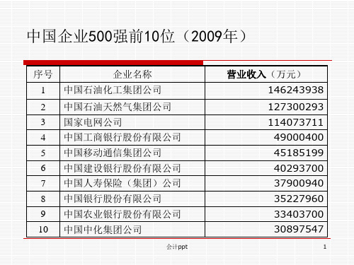 立信会计学院会计学原理