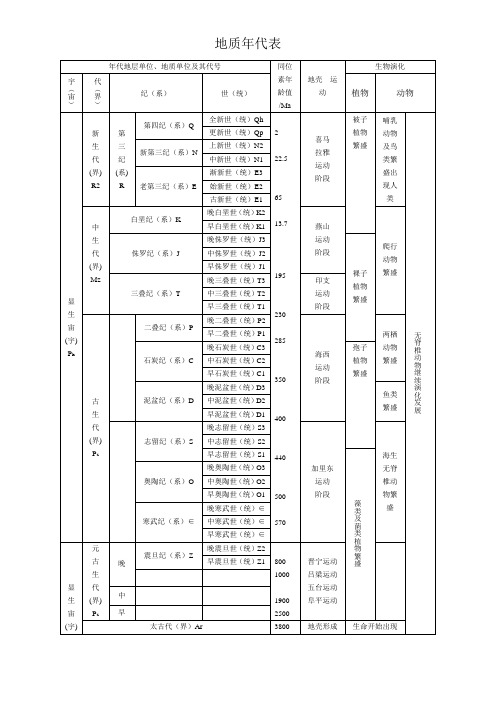 地质年代表