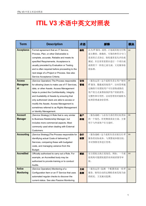 ITIL V3术语中英文对照表