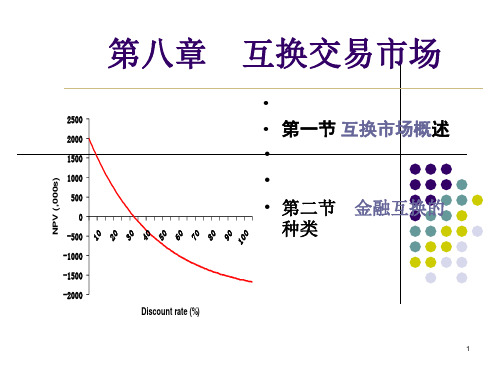 第八章 互换交易市场