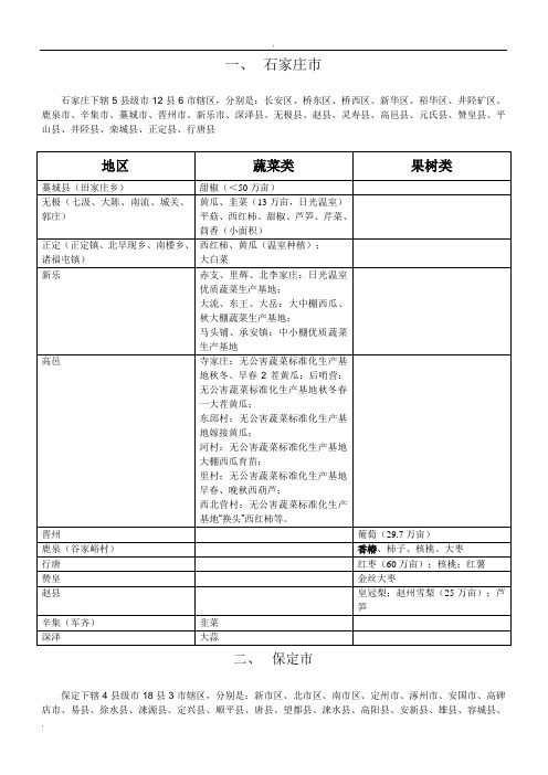 河北省瓜果蔬菜分布情况总结