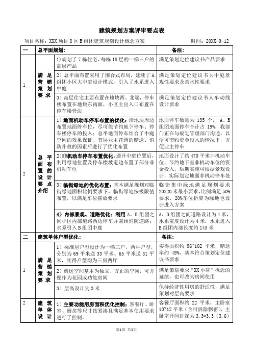 XXXXXX项目建筑规划设计方案评审要点