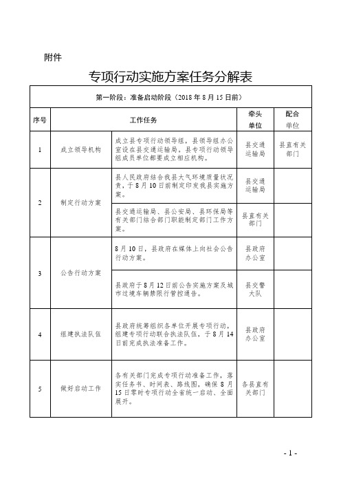 专项行动实施方案任务分解表